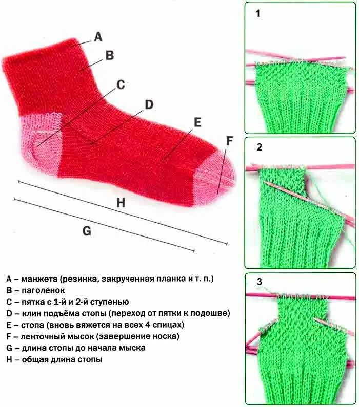 Как вязать пятку носка на 2 спицах пошагово. Как вязать носки на 2 спицах пошагово. Вязание носков на 5 спицах для начинающих детские. Как вязать носки детские 2 спицами для начинающих пошагово. Клину пятки