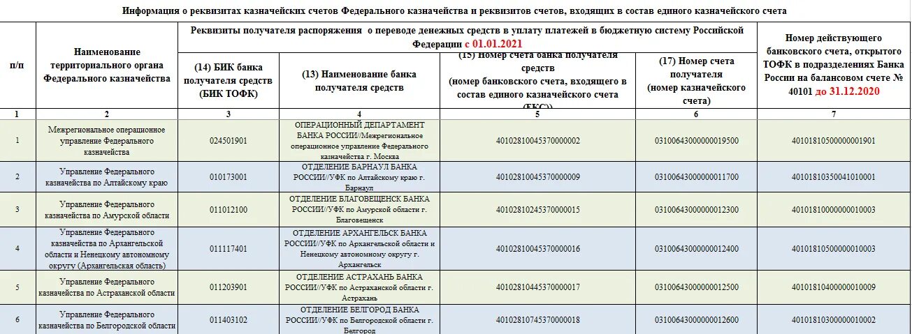 Реквизиты платежного поручения в 2021 году. Единый казначейский счет РФ. Казначейский счет что это в реквизитах. Что такое единый казначейский счет в реквизитах. Реквизиты единого налога в 2024 году