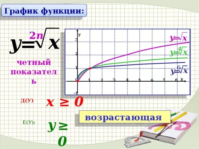 1 4 функции