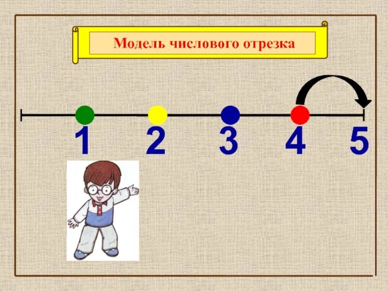 Числовой отрезок 2 4 1 5. Числовой отрезок. модель числового отрезка. числовой отрезок для дошкольников. модуль числового отрезка.