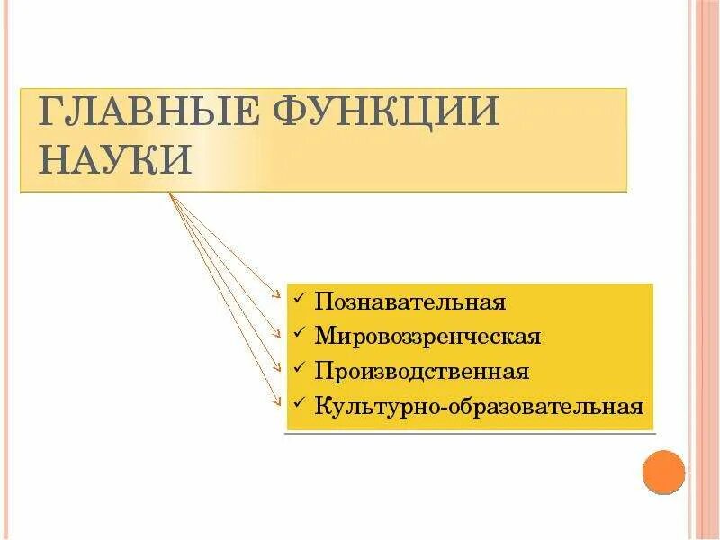 Познавательная функция науки. Производственная функция науки. Главные функции науки. Функции науки познавательная культурная мировоззренческая.