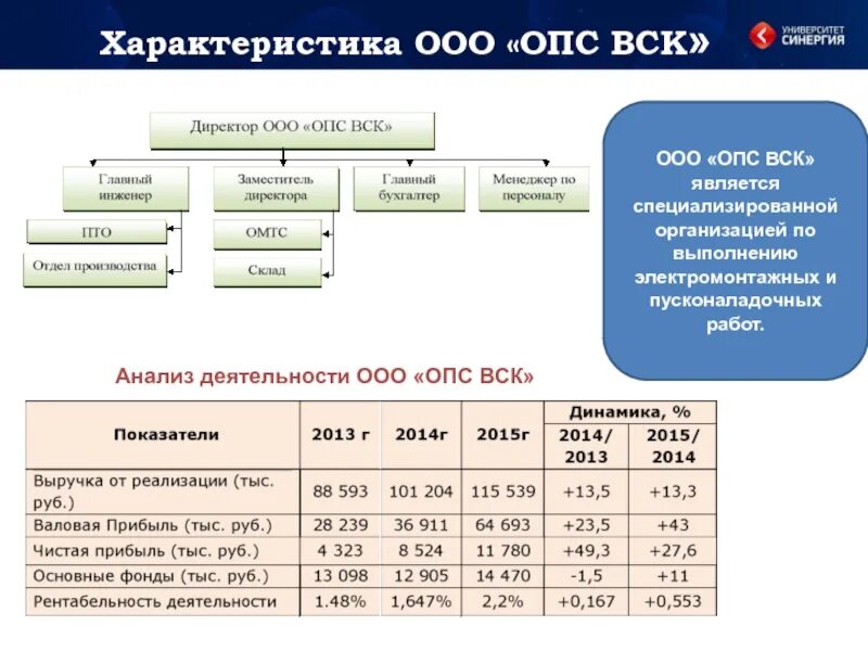 Ооо опс. ООО характеристика. Вск анализ. ООО вск. Обязательное пенсионное страхование (ОПС).