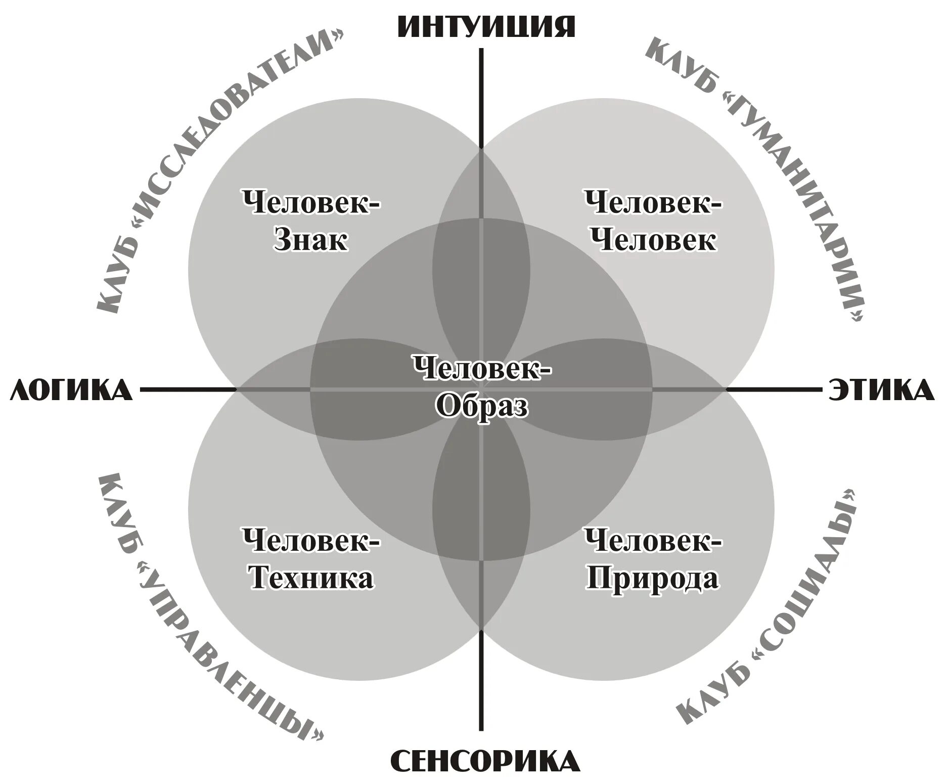 Психологические типы личности человека. Типы личности в психологии. Психические типы личности. Психологические типы личности и темперамент. Психологические типы личности людей