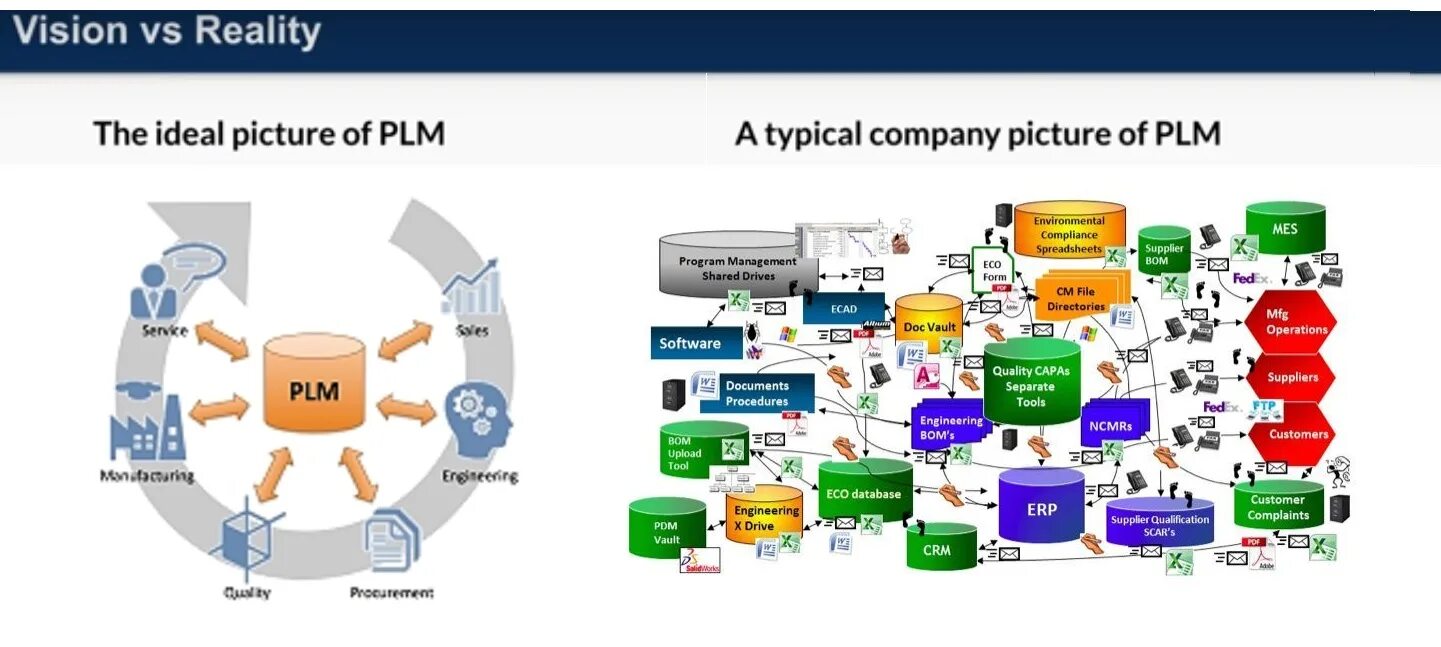 кафедра защиты информации. мастер класс программирование. департамент анализа данных. архитектура plm систем. финансовые технологии и анализ данных.