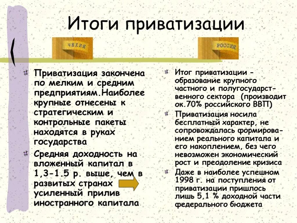 Итогами приватизации стало. Итоги приватизации. Итоги приватизации в России. Результаты приватизации. Результаты приватизации в России.