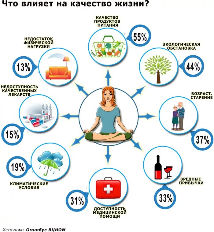 Что определяет качество жизни. Качество жизни. Качество жизни человека. Здоровье и качество жизни. Качество жизни иллюстрация.