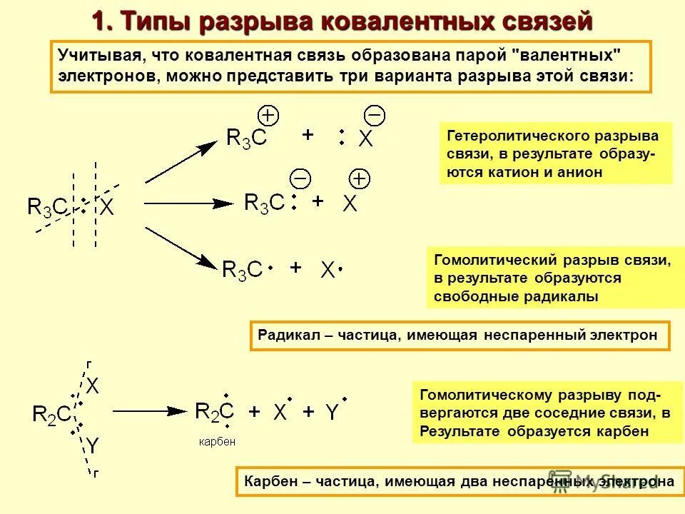 Ковалентная химическая связь 8 класс презентация. Типы разрыва связей в органических соединениях. Типы разрыва химической связи. Типы разрыва ковалентной связи. Типы органических связей ковалентная связь.