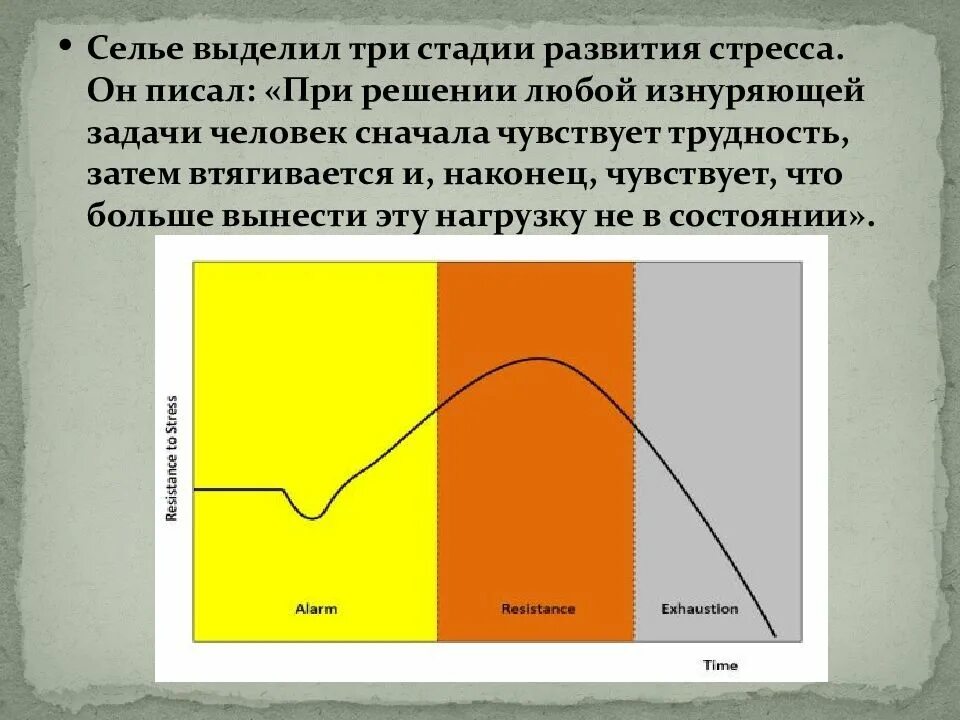 Стадии стресса Селье. Три фазы стресса Селье. Г. Селье выделяет три фазы стресса:. Выделяют три стадии стресса. Стадии стресса по г селье