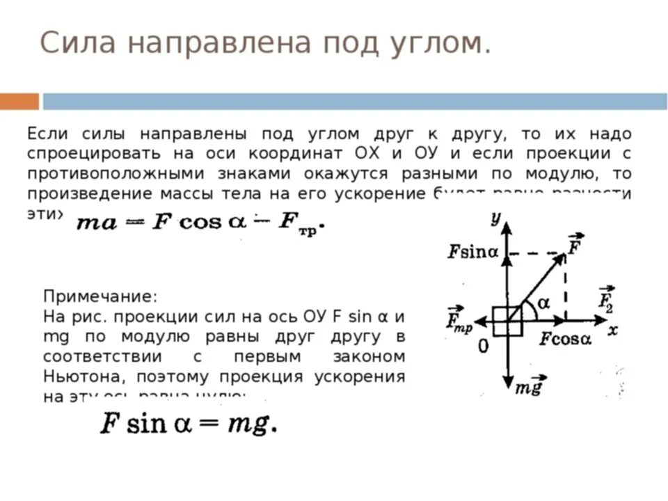 Популяризируя новые маршруты под иным углом. Сила направленная под углом. Сила под углом формула. Сила действует под углом. Сила действующая под углом.