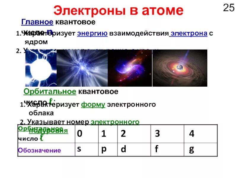 Электронные облака атомов. Электронное облако. Орбитальное квантовое число. Орбитальное число электрона. Главное орбитальное число.