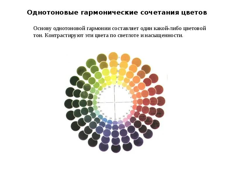 Изолирующие цвета. Гармоничное сочетание цветов. Классификация цветовых гармоний. Теория гармонических цветовых сочетаний. Гармония цвета.
