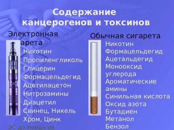 Содержание электронной сигареты