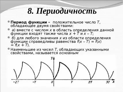 Период ог