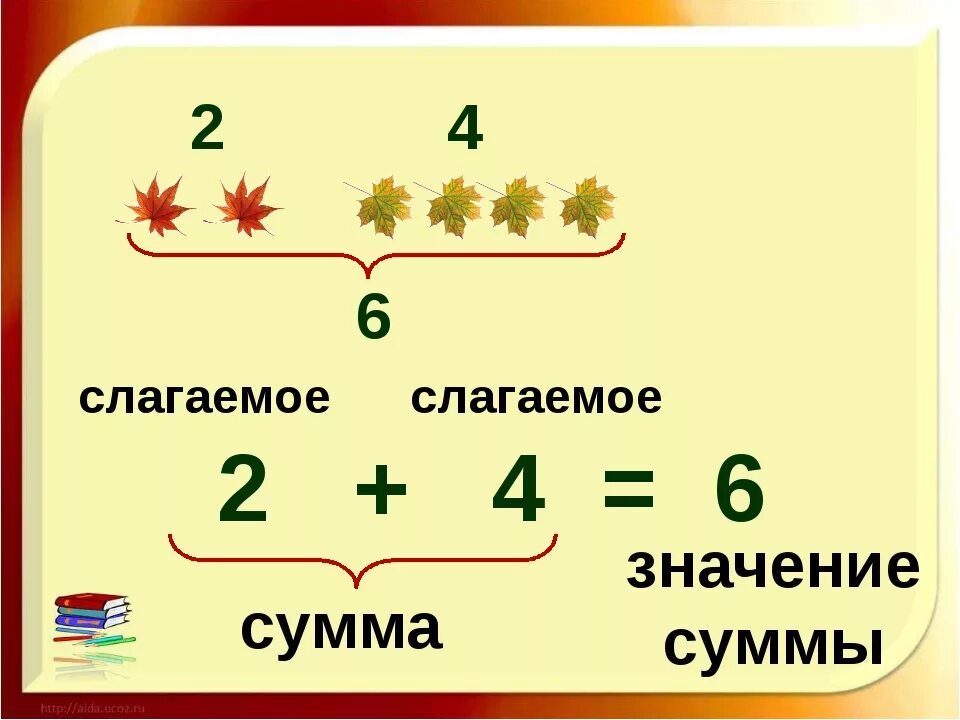 Определить сумму слагаемых