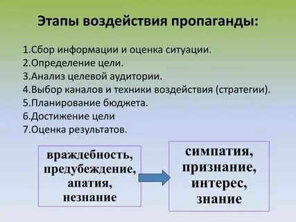 Роль пропаганды