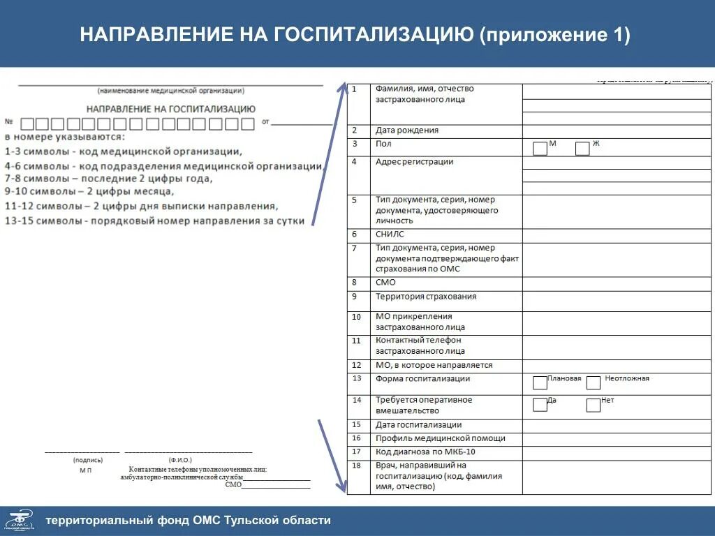 Направление на госпитализацию. Направление на госпитализацию форма. Код госпитализации. Цифровое направление на госпитализации.