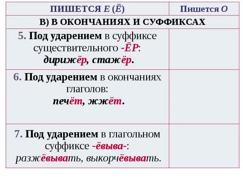 Зачем как пишется