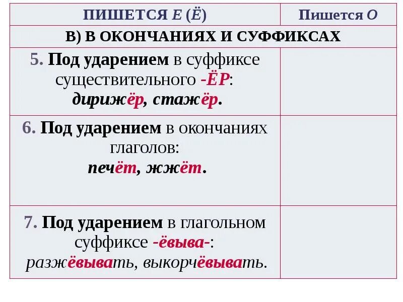 Не пришло как пишется. Щ Ё после шипящих, и ы после ц. Гласные о е ё после шипящих. Правописание гласных после шипящих согласных. Правописание гласных и согласных о ё после шипящих и ц.