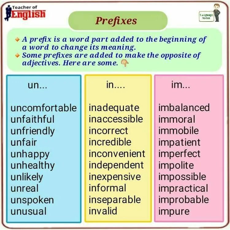 Префикс in в английском языке. Префиксы в английском языке упражнения. Отрицательные префиксы в английском упражнения. Приставки in un в английском. Prefixes of adjectives