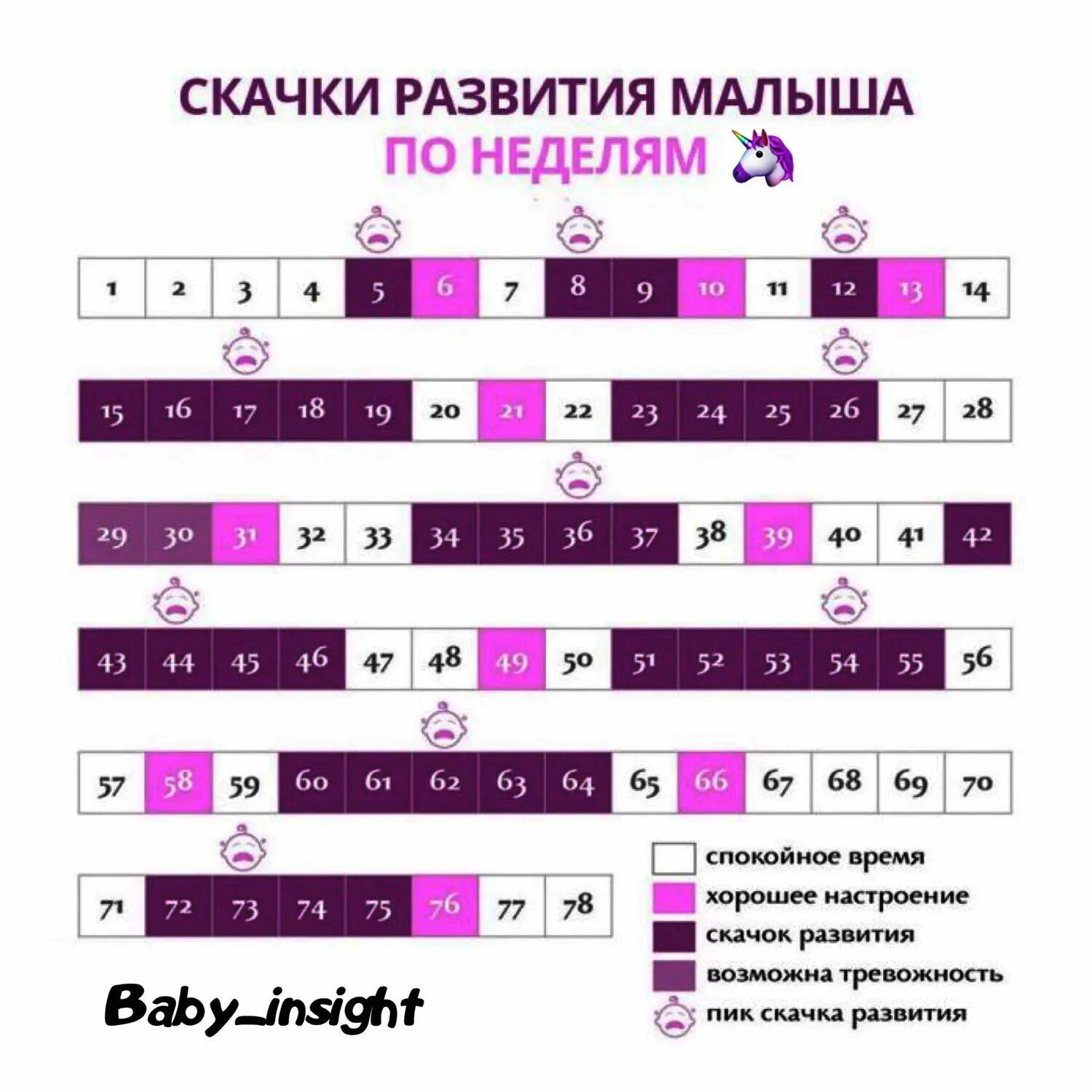 Таблица скачков роста у детей до года. Скачки роста у грудничков до года календарь. Таблица скачков роста в 2 года. Таблица скачки развития ребенка. Скачки роста по неделям у ребенка