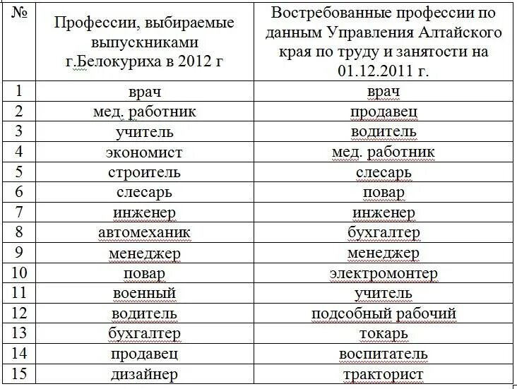 Куда можно поступить после 9 класса девушке список профессий. Профессии после 9 класса с хорошей зарплатой для мальчиков список. На кого можно пойти учиться после 9 класса список профессий девушке. Профессии после 9 класса для девушек список.