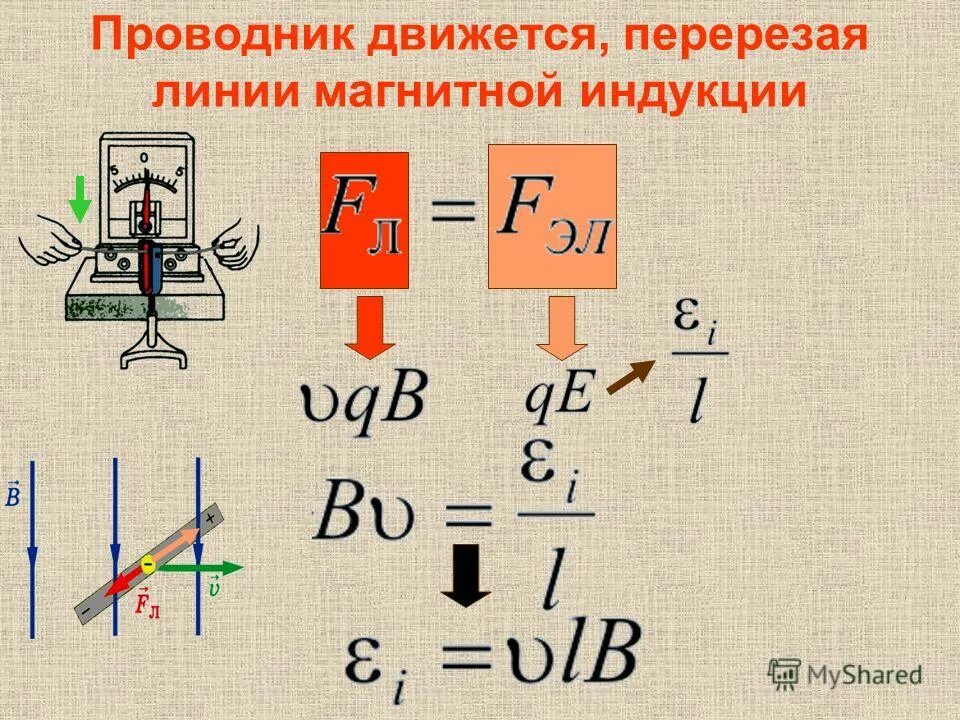 движущийся проводник в магнитном. эдс проводника в магнитном поле. работа магнитного поля проводника с током в магнитном поле. движущийся проводник в магнитном. движущийся проводник в магнитном.