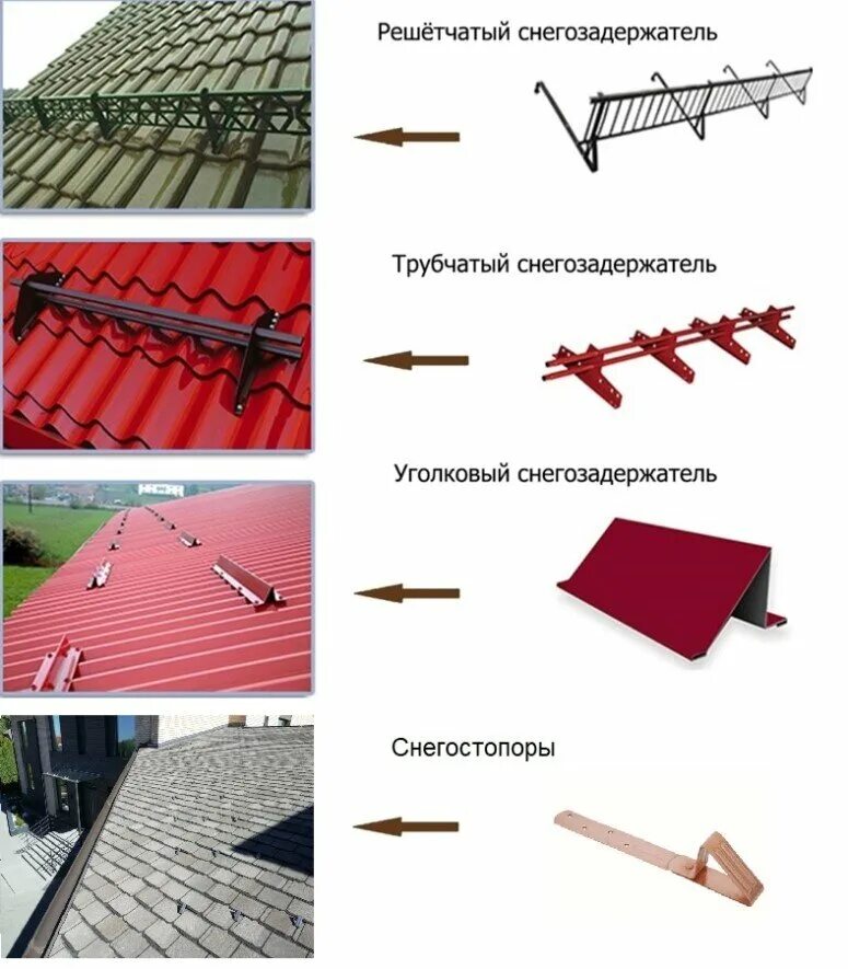 Схема установки снегозадержатели снегозадержателей на крыше Установка снегозадержателей на крышу из металлочерепицы: схемы монтажа Строите