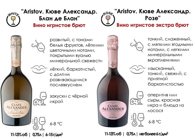 Аристов экстра брют. Игристое вино aristov cuvee alexander. вино игристое брют aristov белое. аристов кюве александр. аристов кюве брют.