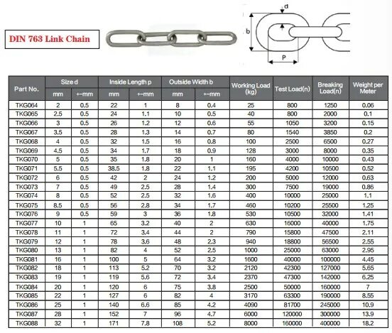 Цепь din 763 нагрузка. Цепь din 766 нагрузка. Цепь din 763 характеристики. Цепь длиннозвенная din 763 нагрузка. Идеальные цепи таблица