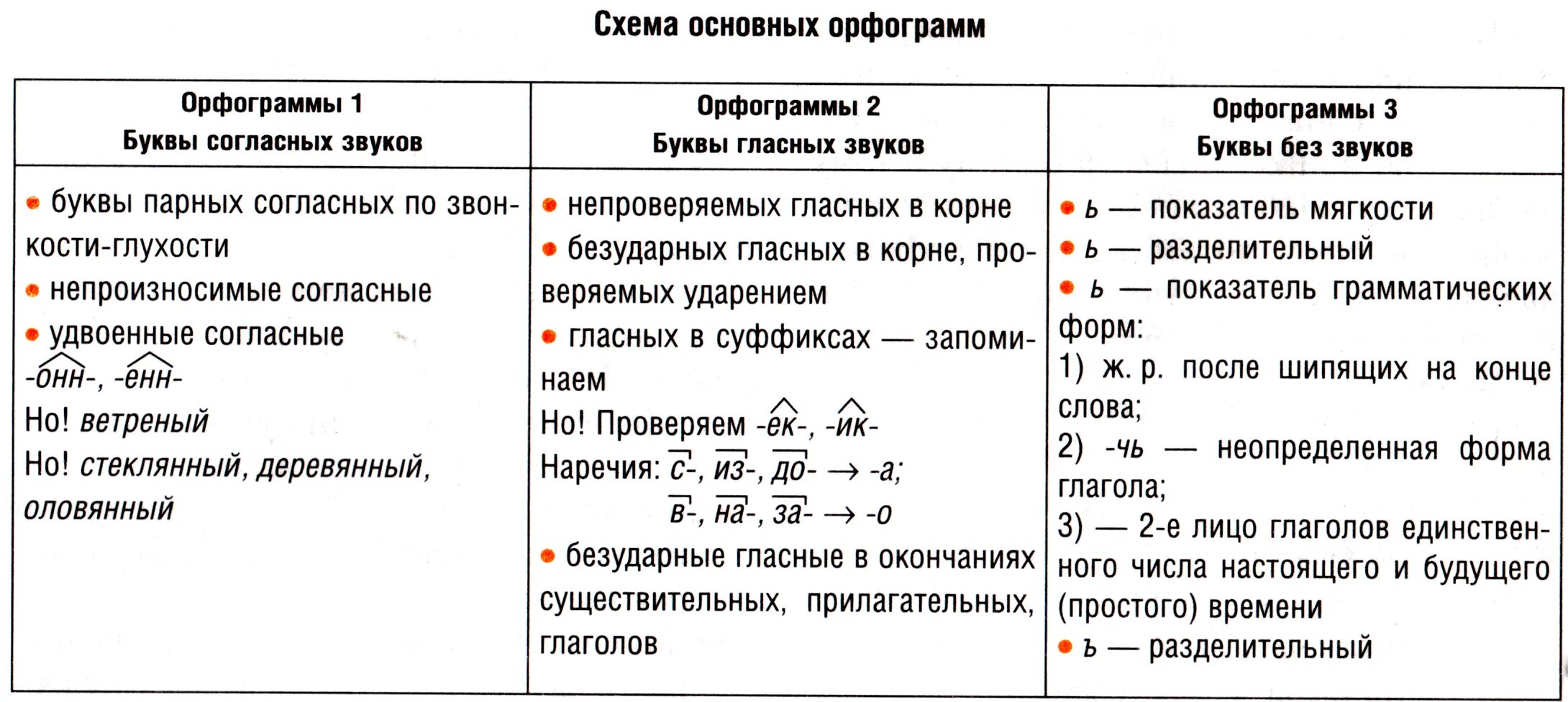 Состоялись орфограмма