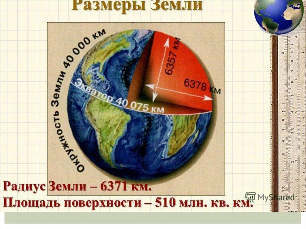 Сколько всего населенных пунктов на планете земля. Радиус земли. А З размер. Диаметр земли. Размеры земли.