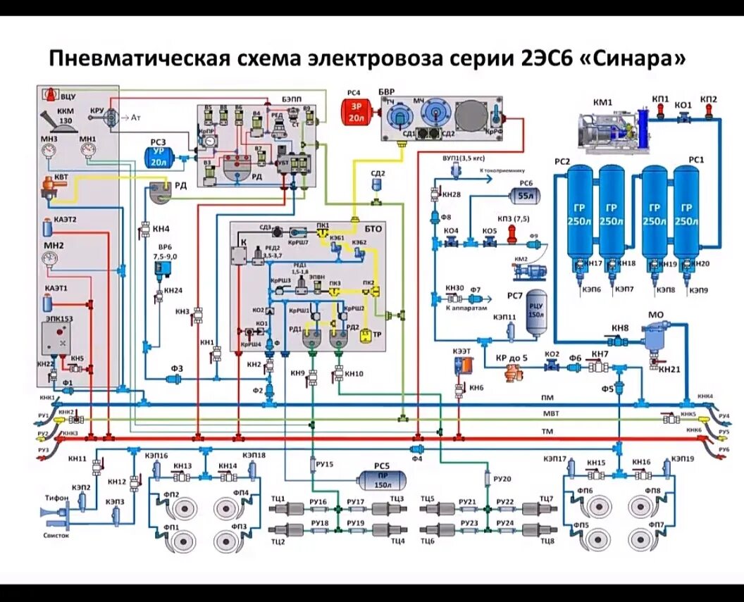 Какой ток в электровозе. Пневматическая схема электровоза 2эс10. Пневматическая схема электровоза вл10. Пневматическая схема электровоза эп2к. Схема электровоза 2 с 5 к.