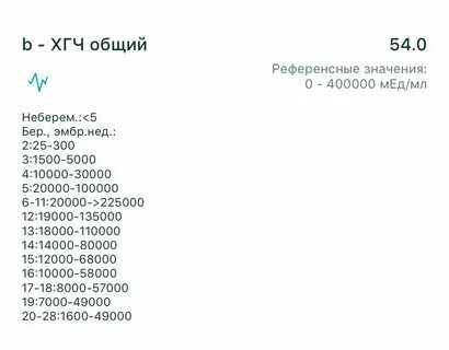 Рост хгч при беременности форум