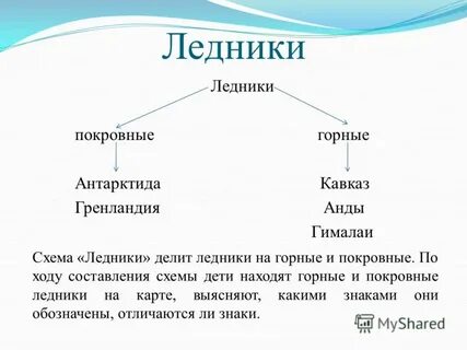Чем горные ледники отличаются от покровных