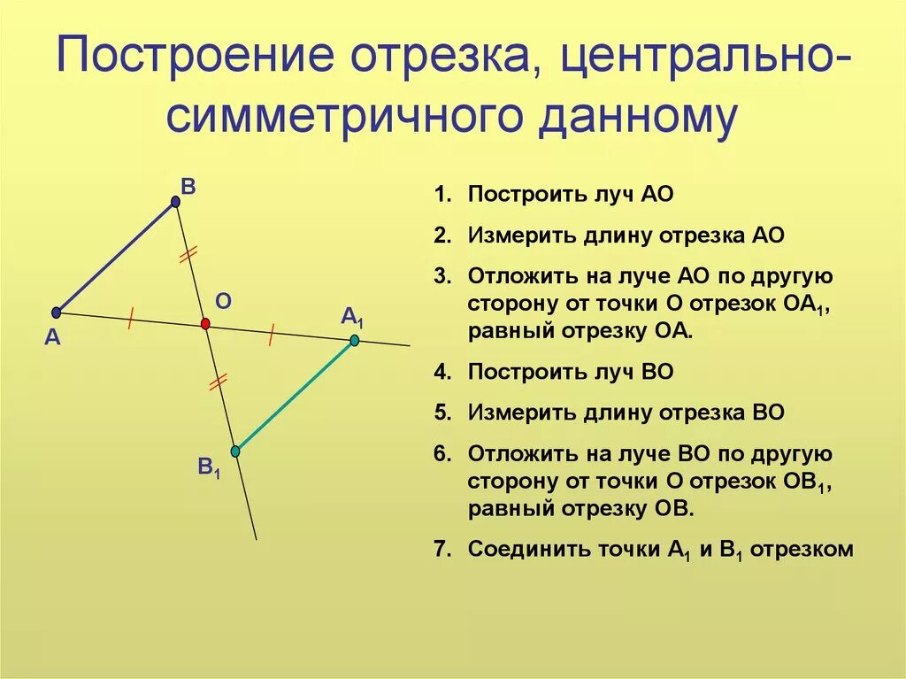 Осевая симметрия является отображением плоскости на себя. Построение осевой симметрии. Построение симметричных отрезков. Центральная симметрия построение точки. Построение симметрии относительно точки.