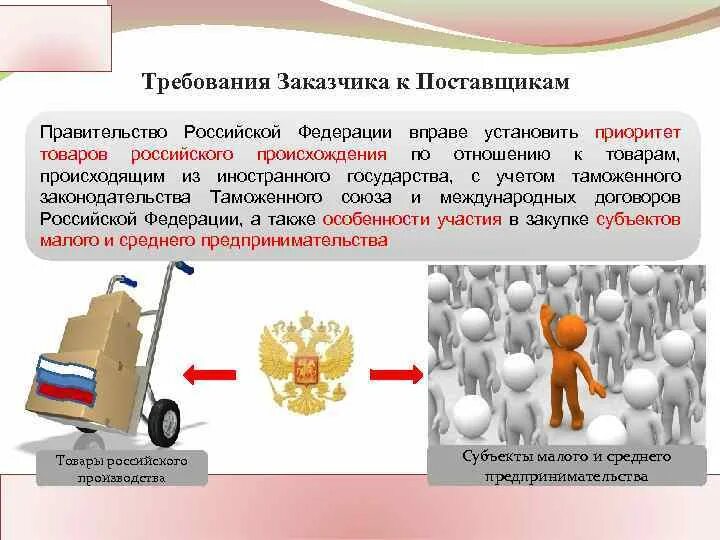 Закупка товаров российского производства. Требования к поставщикам товаров. Требования поставщиков к организации. Требования заказчика. Требования покупателя к товару.