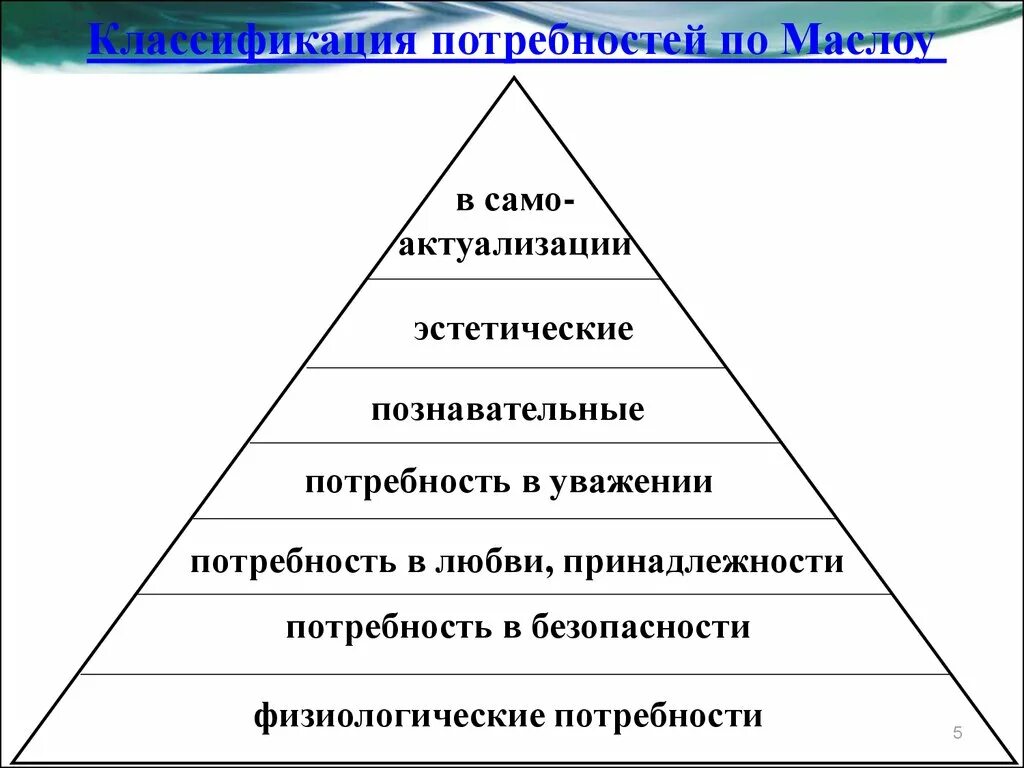 Классификации социальных потребностей. Классификация потребностей схема. Классификация человеческих потребностей. Классификация потребностей в психологии. Различные классификации потребностей человека.