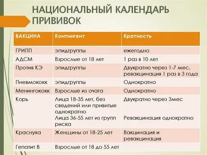 Куда делается адсм взрослым