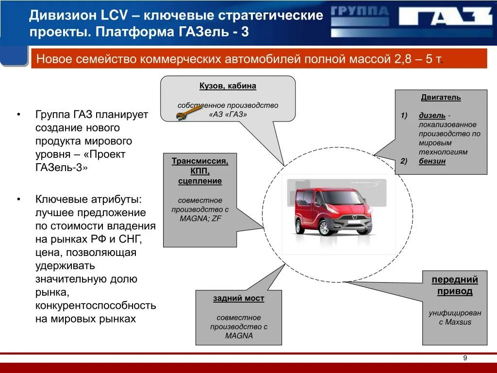 Структура группы ГАЗ. Группа ГАЗ. Дивизионы группы ГАЗ. Структура производства группы ГАЗ.