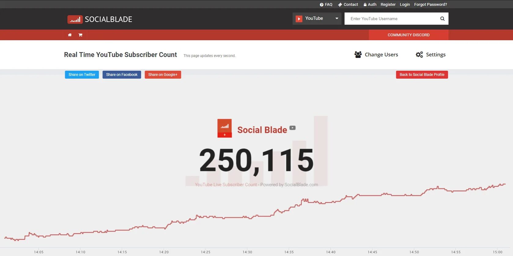 Socialblade. Socialblade youtube. Twitch subscribers count. Сошиал блейд. Рейтинг на socialblade.