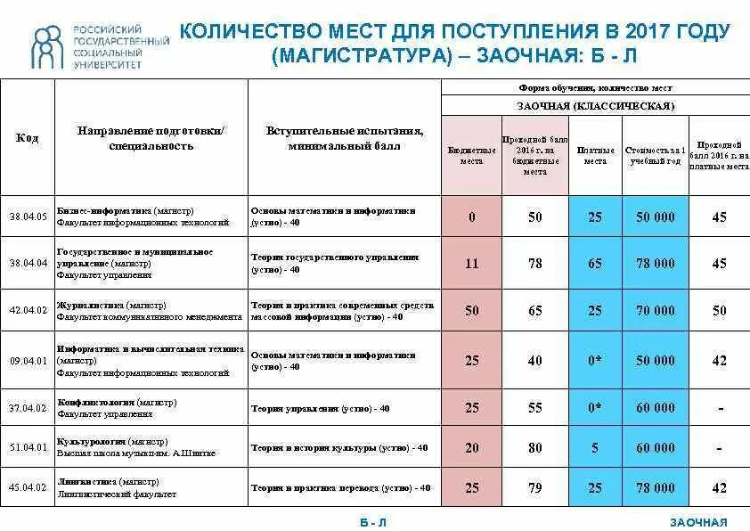 Списки юридических вузов. Баллы для поступления в колледж. Бюджетные места. Баллы для поступления на юридический Факультет. Заочная форма обучения в вузе.