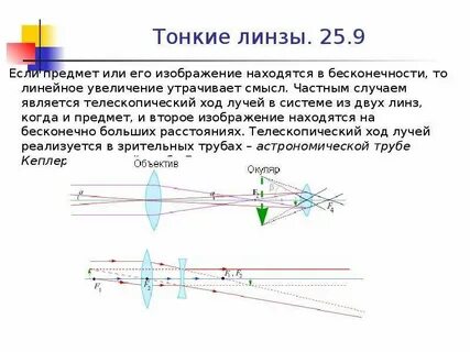 Система линз