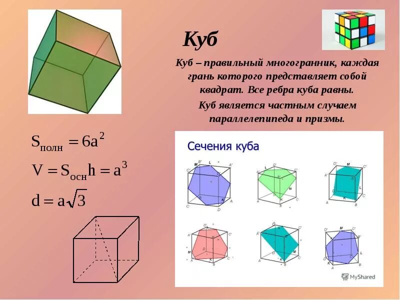 Каждая из граней куба