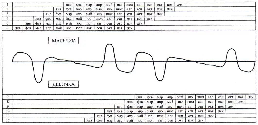 Японский метод планирования ребенка таблица. Японский метод планирования пола ребенка таблица планирования. Японский метод определения пола будущего ребенка таблица. Японский метод планирования пола ребенка график.