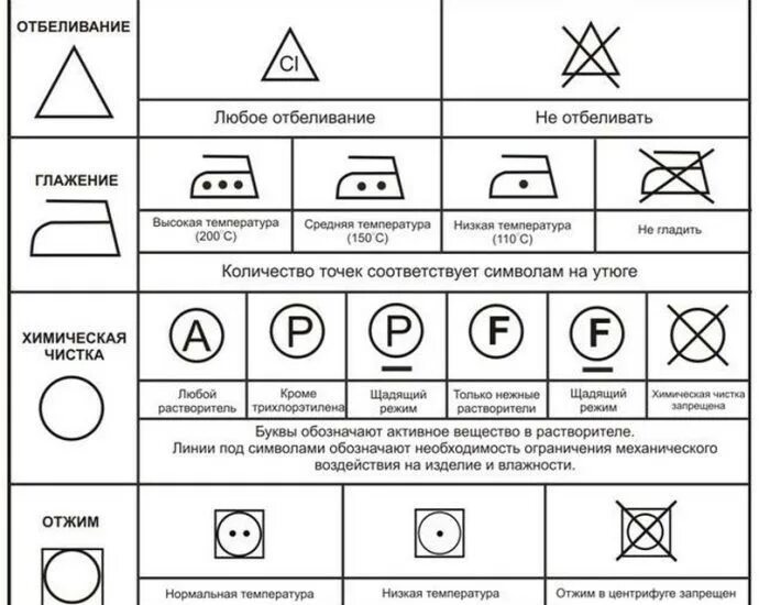 Утюг обозначение температуры. Значки глажки на одежде. Обозначения утюга на этикетке. Расшифровка символов на одежде. Обозначения на одежде для глажки.