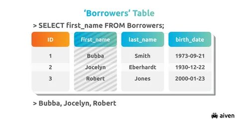 Postgresql user tables