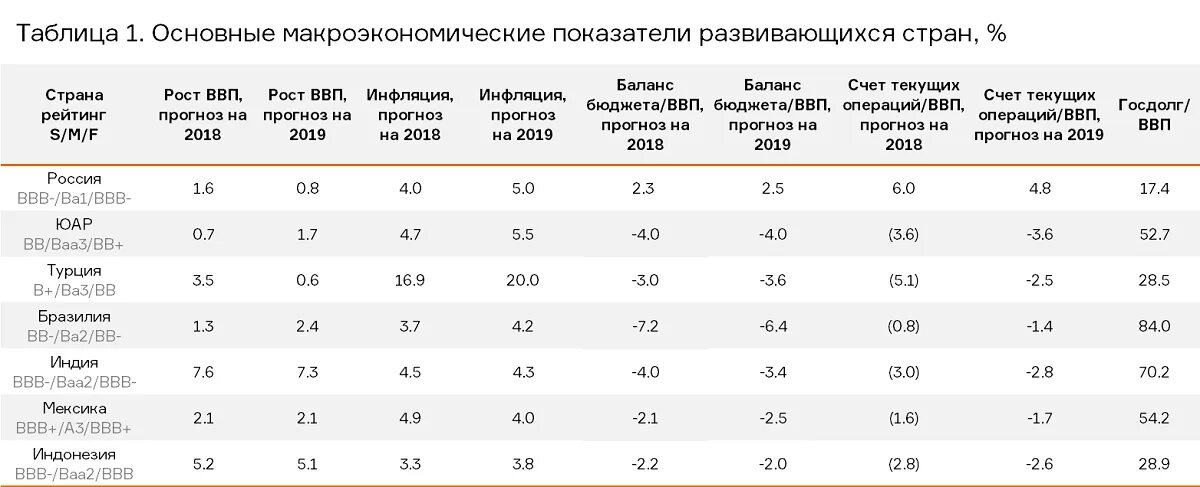 Примеры макроэкономических показателей в стране. Основные макроэкономические показатели таблица. Основные макроэкономические показатели. Основные макроэкономические показатели страны. Макроэкономические показатели и макроэкономические показатели.