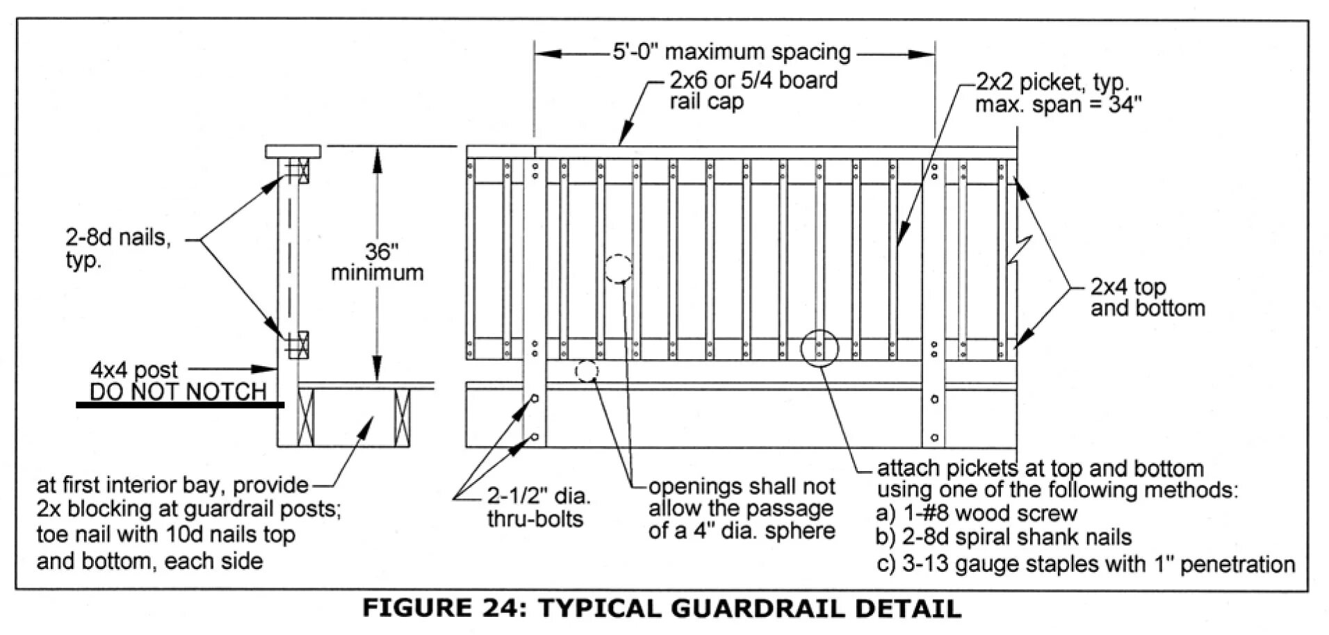 Detail allowed. Balcony Dimensions. Deck Rail. Guardrails details. Balcony minimum Dimensions.