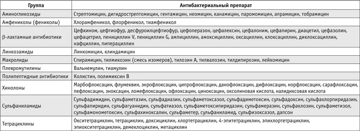 Ампициллин группа антибиотиков