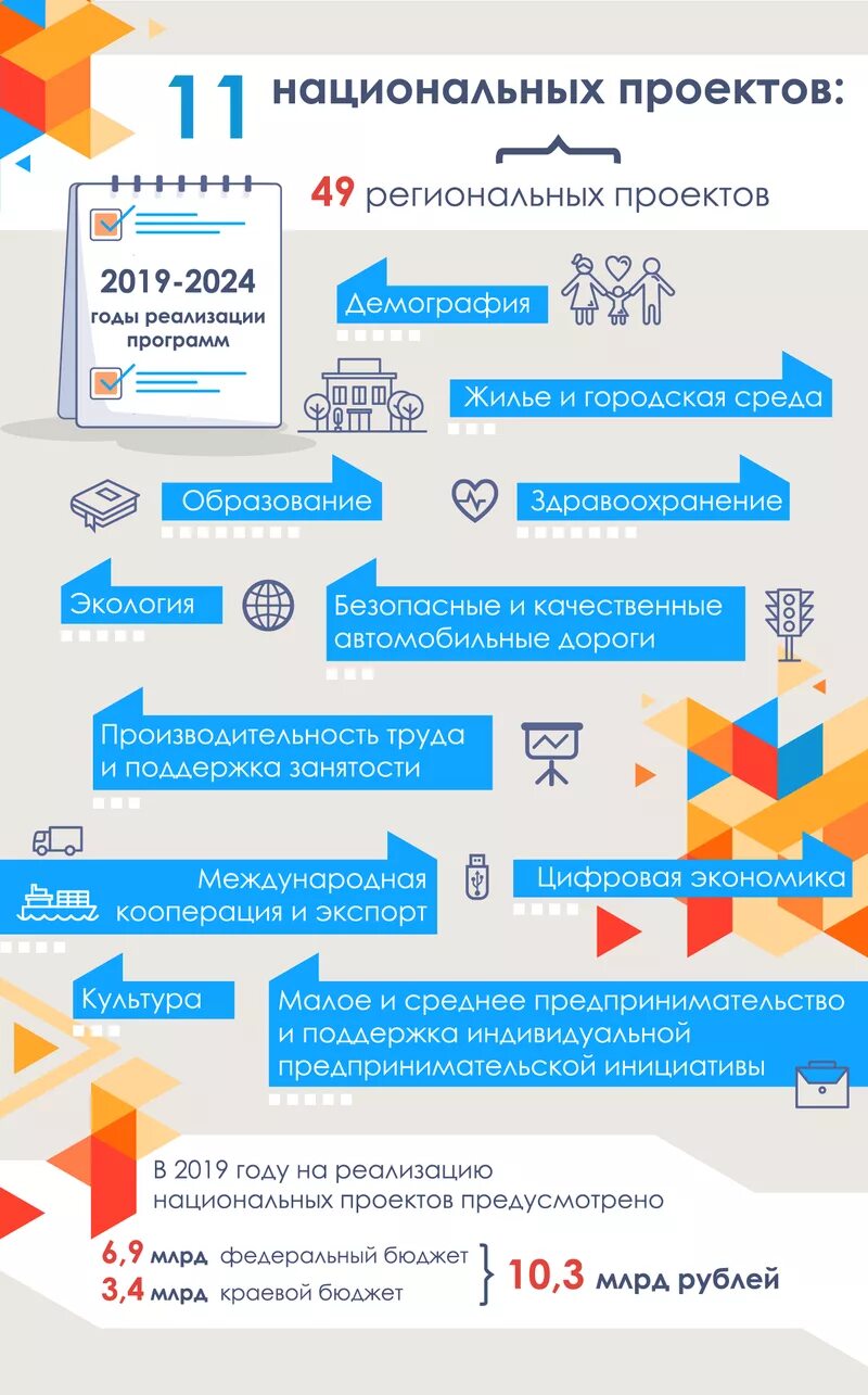 Национальный проект образования 2019. Реализация национальных проектов. Национальный проект культура. Национальный проект образование. Нацпроекты образование.